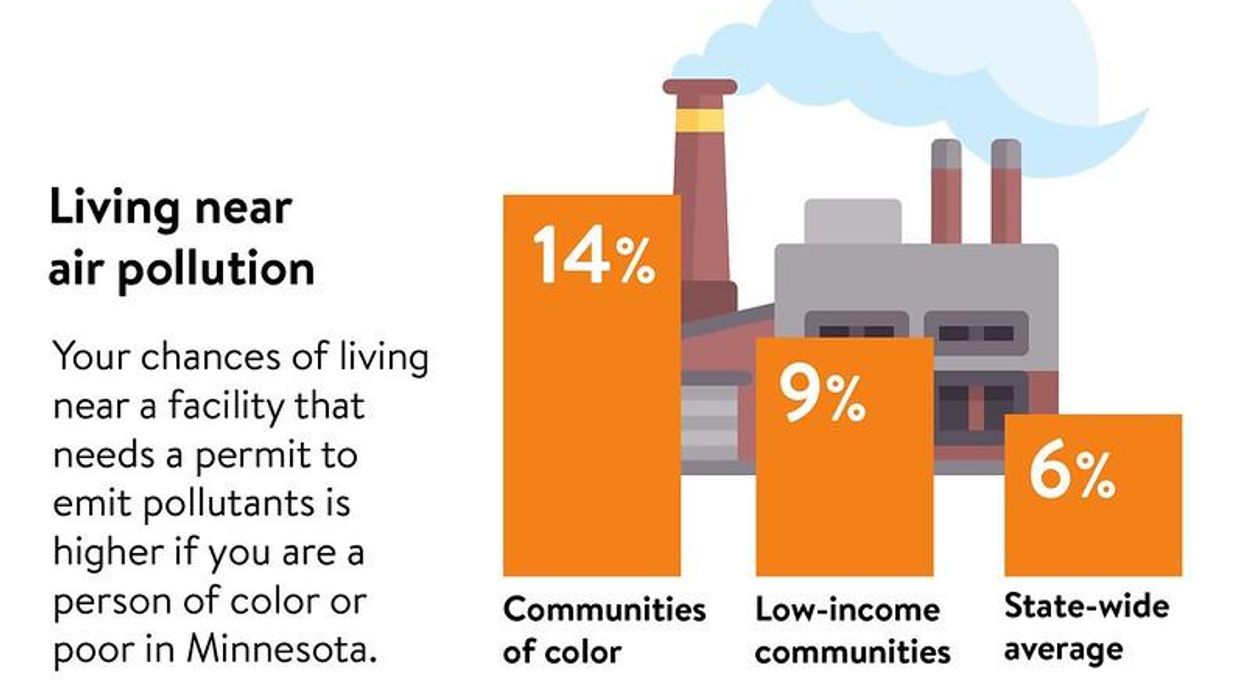 Air quality mirrors racial segregation of US neighborhoods