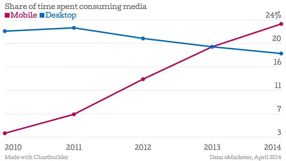 We're changing journalism