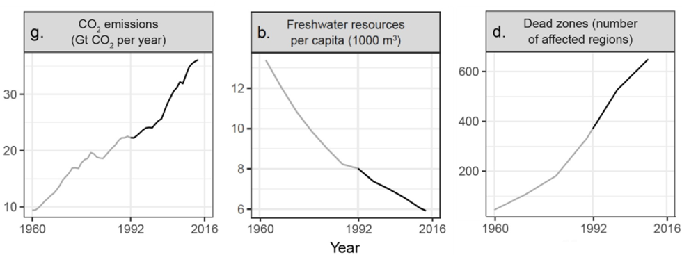 Steven Pinker’s ideas about progress are fatally flawed.
