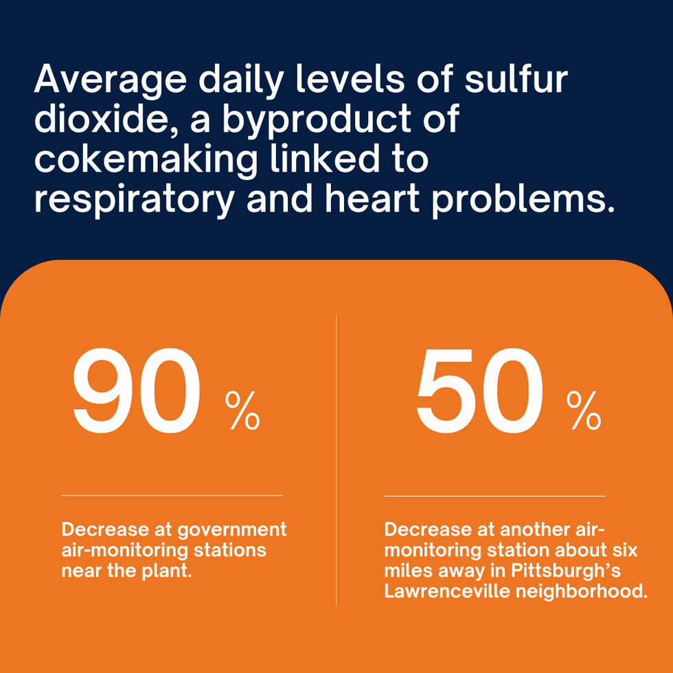 fossil fuel pollution