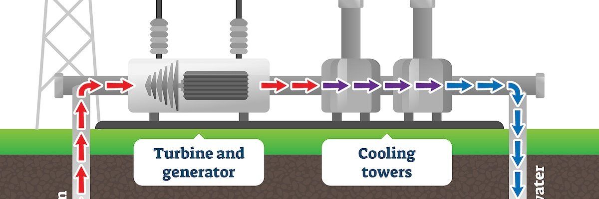 Geothermal power graphic illustration