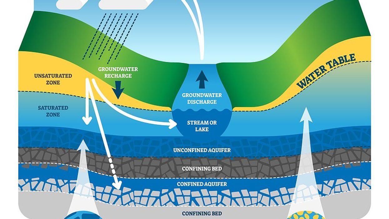 global groundwater depletion