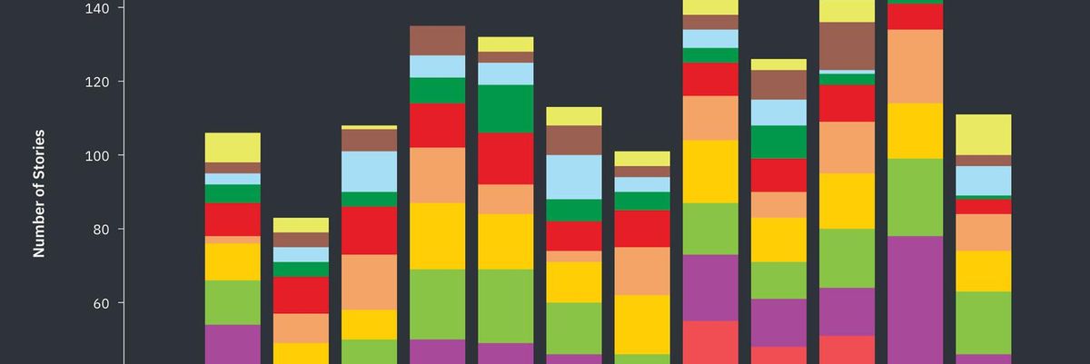 Healthcare coverage graphic 2021