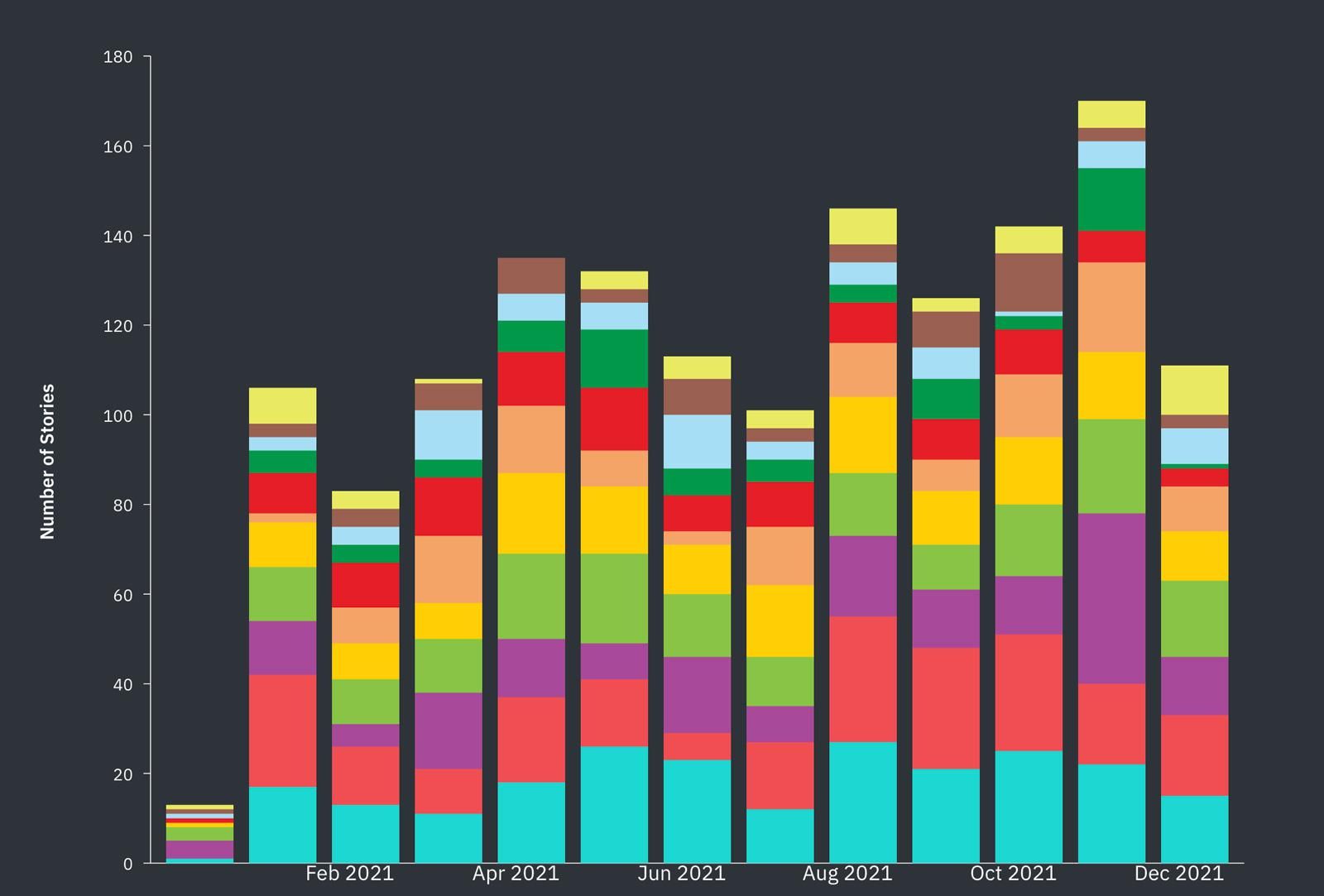 Healthcare coverage graphic 2021