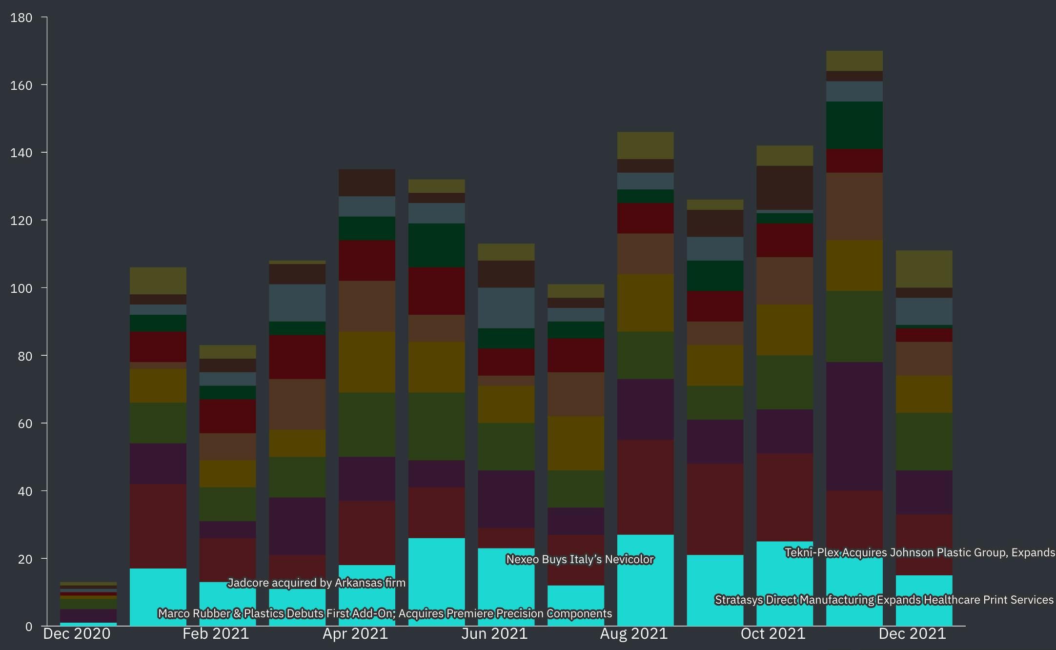 healthcare manufacturing & materials stories