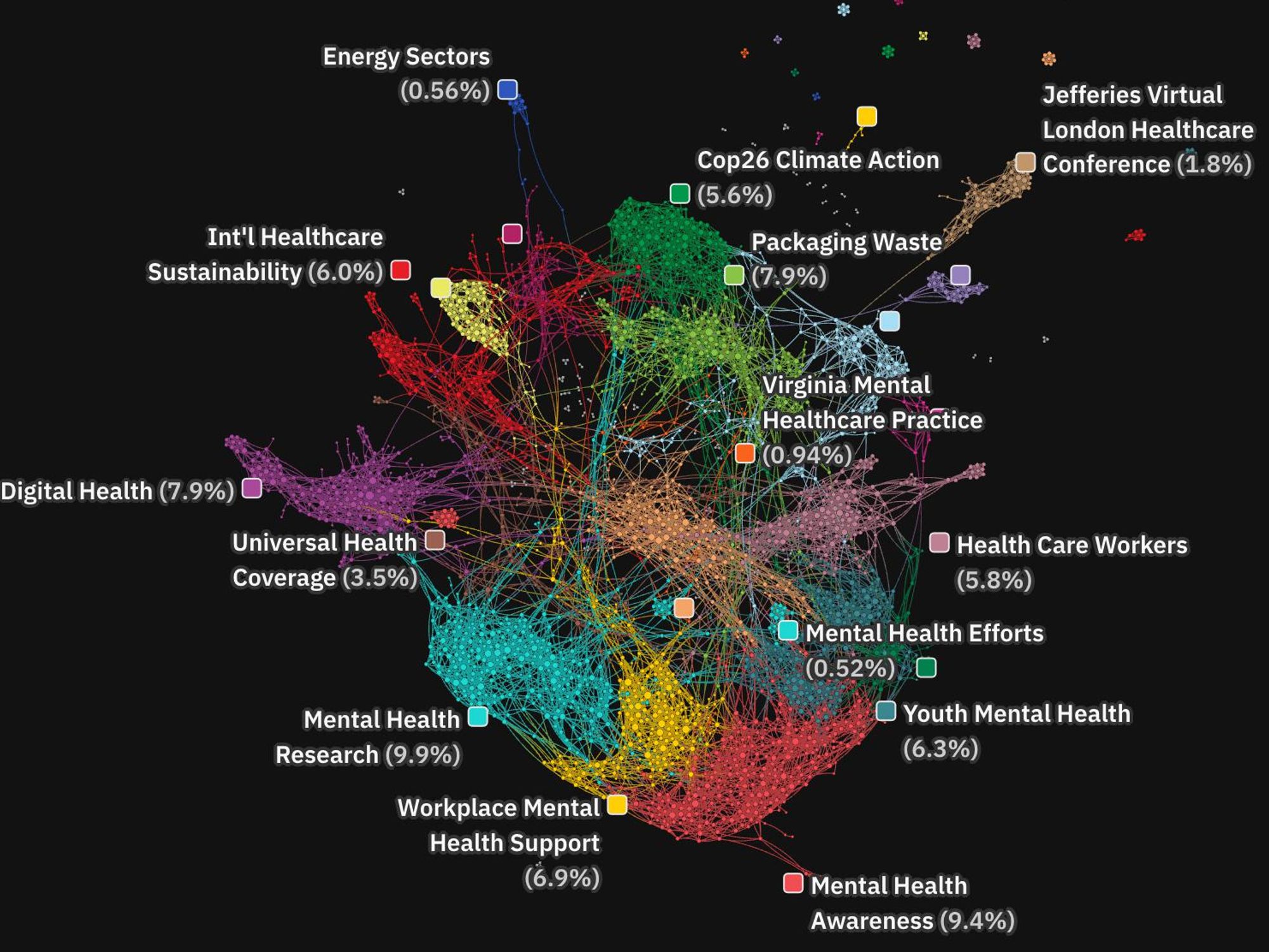 Mental health and healthcare sustainability reporting