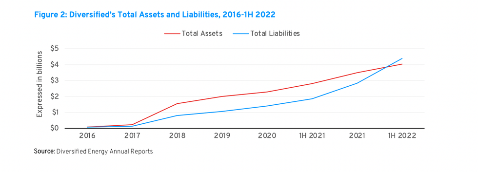 oil and gas pollution