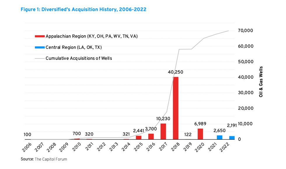 oil and gas wells pollution