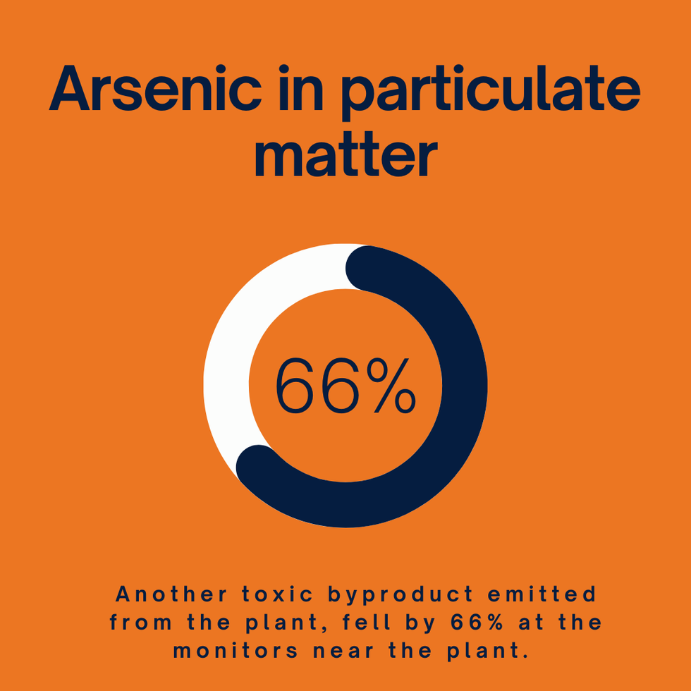 particulate matter pollution