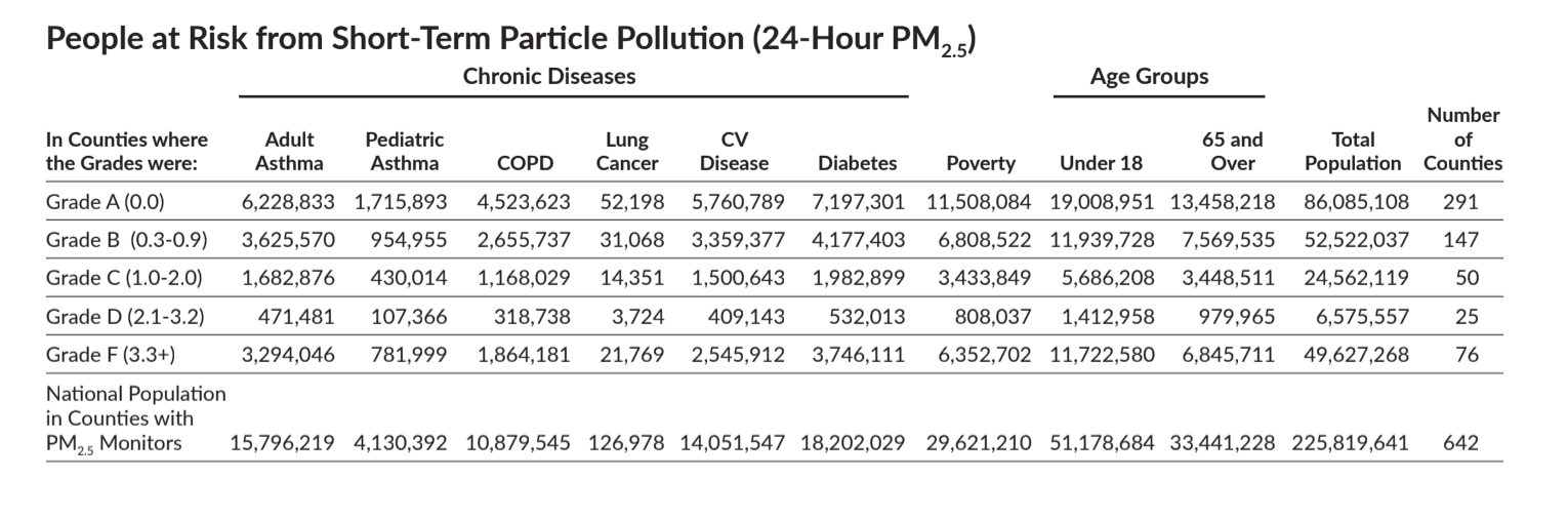 Pittsburgh’s air quality continues to decline, new report finds