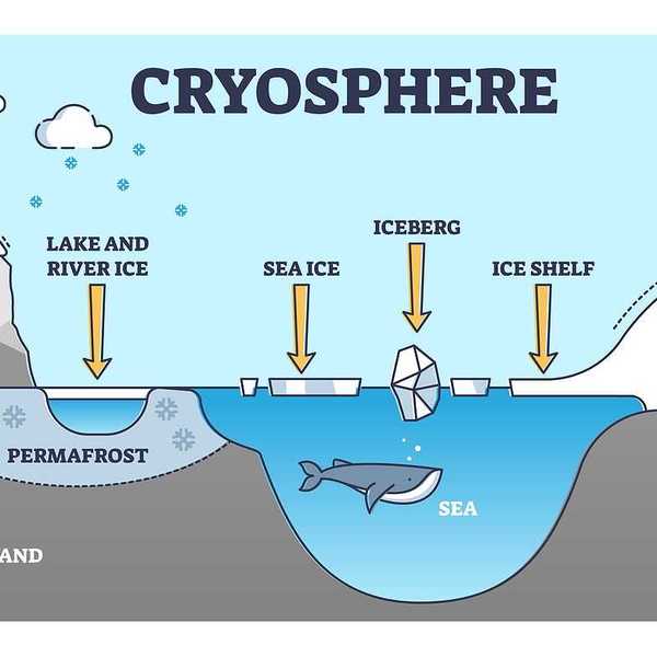 Snow cap, glacier, permafrost and iceberg location depicting geological pole and Antarctica parts