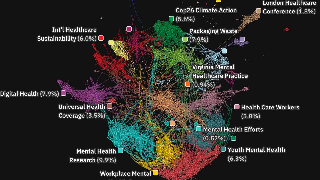 sustainable healthcare and mental health links