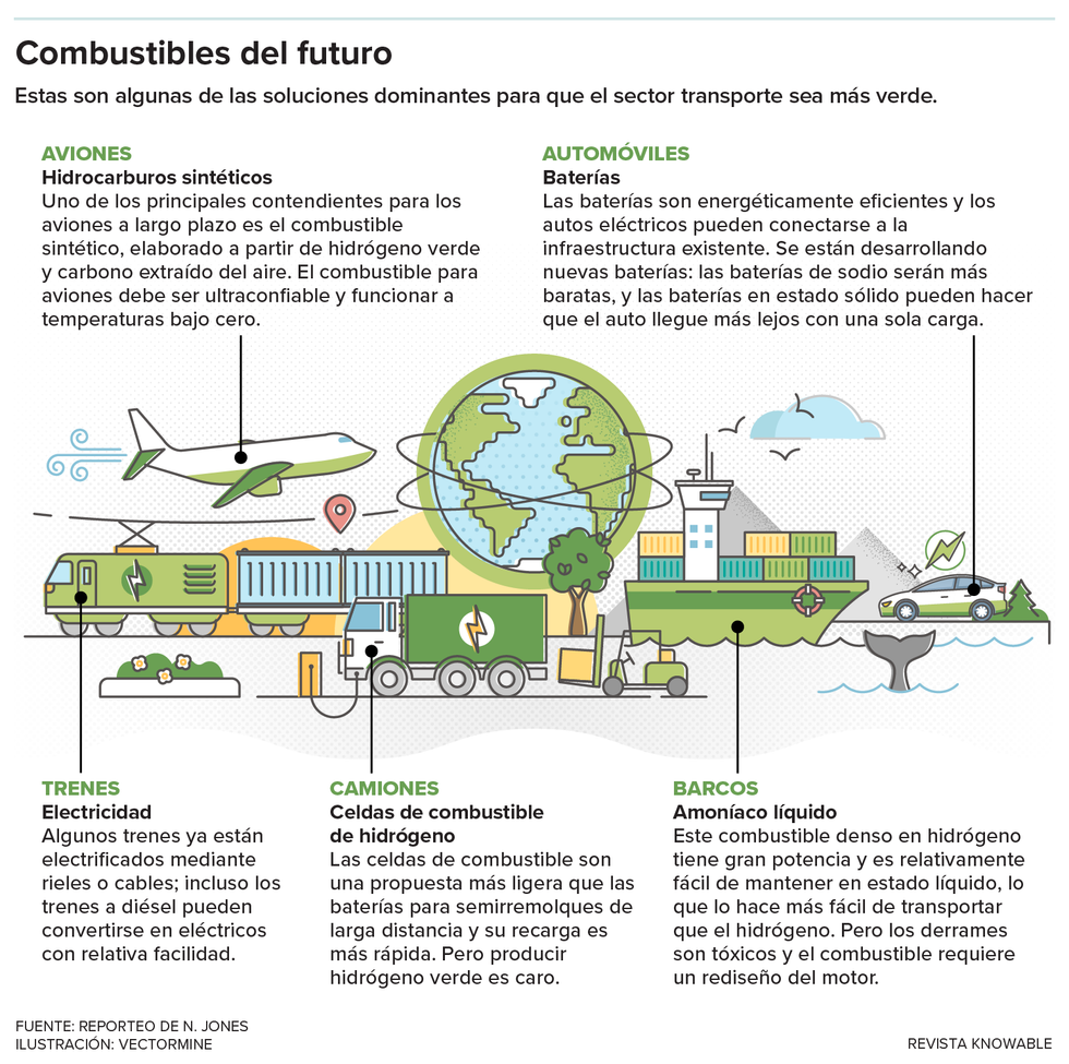 Transporte sostenible transici\u00f3n energ\u00e9tica